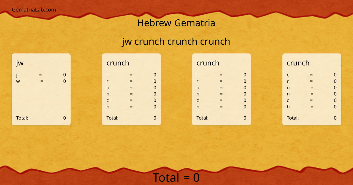 jw crunch crunch crunch in hebrew Gematria